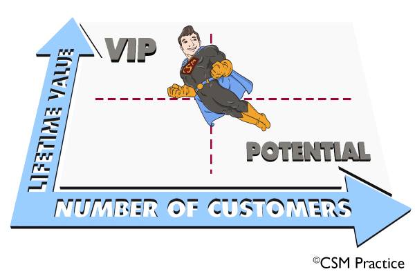 Segmenting Customer base to scale revised 4