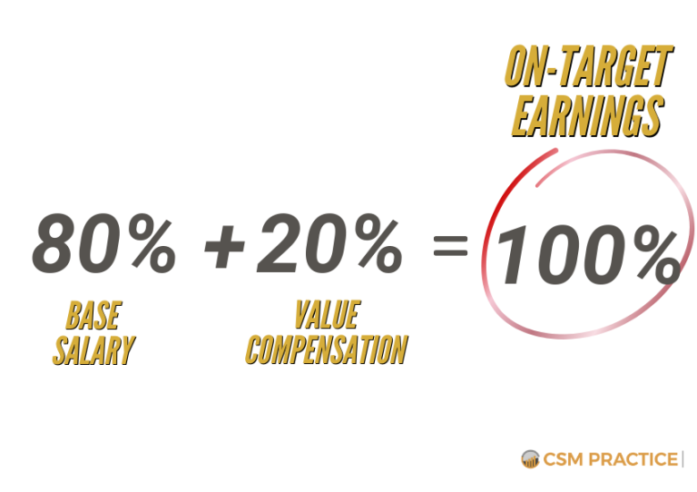 customer-success-manager-salary-best-practices-csm-practice