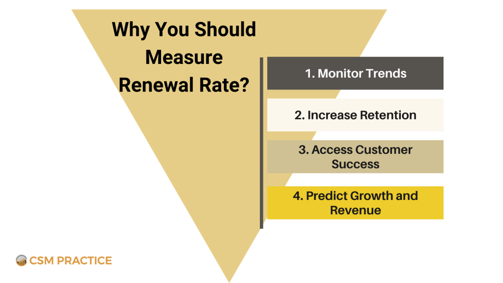 Customer Success Measure Renewal Rate