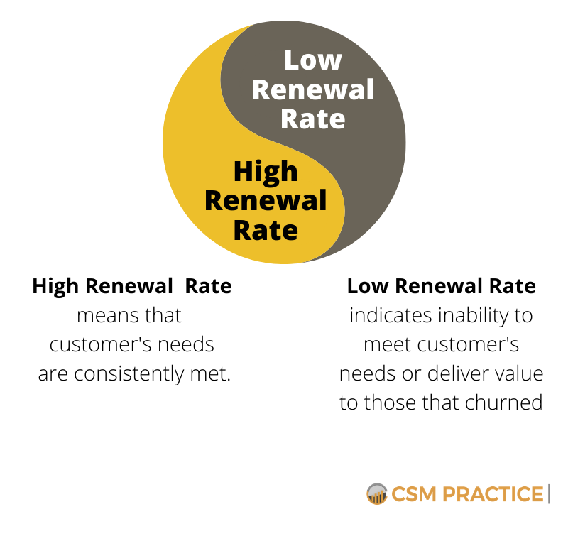 High Renewal Rate Customer Success