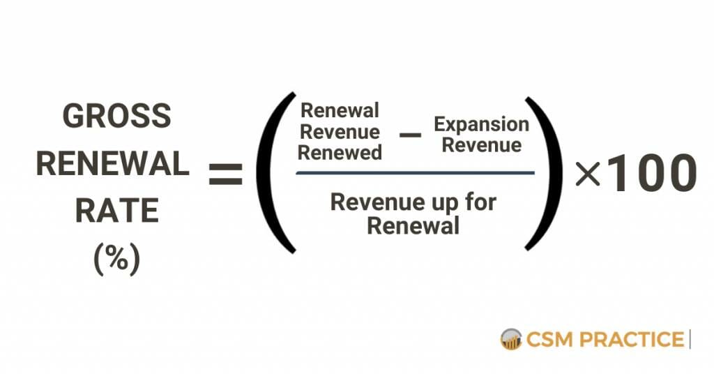 A Comprehensive Guide To Renewal Rate