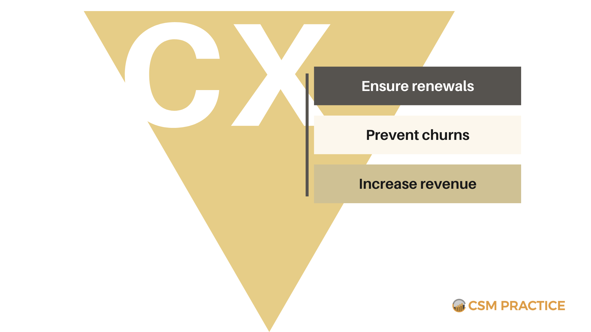 Marketing CX Collaboration for Customer Success 2