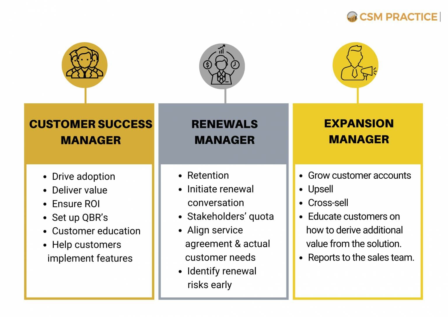How to Scale the Customer Renewal Process Effectively