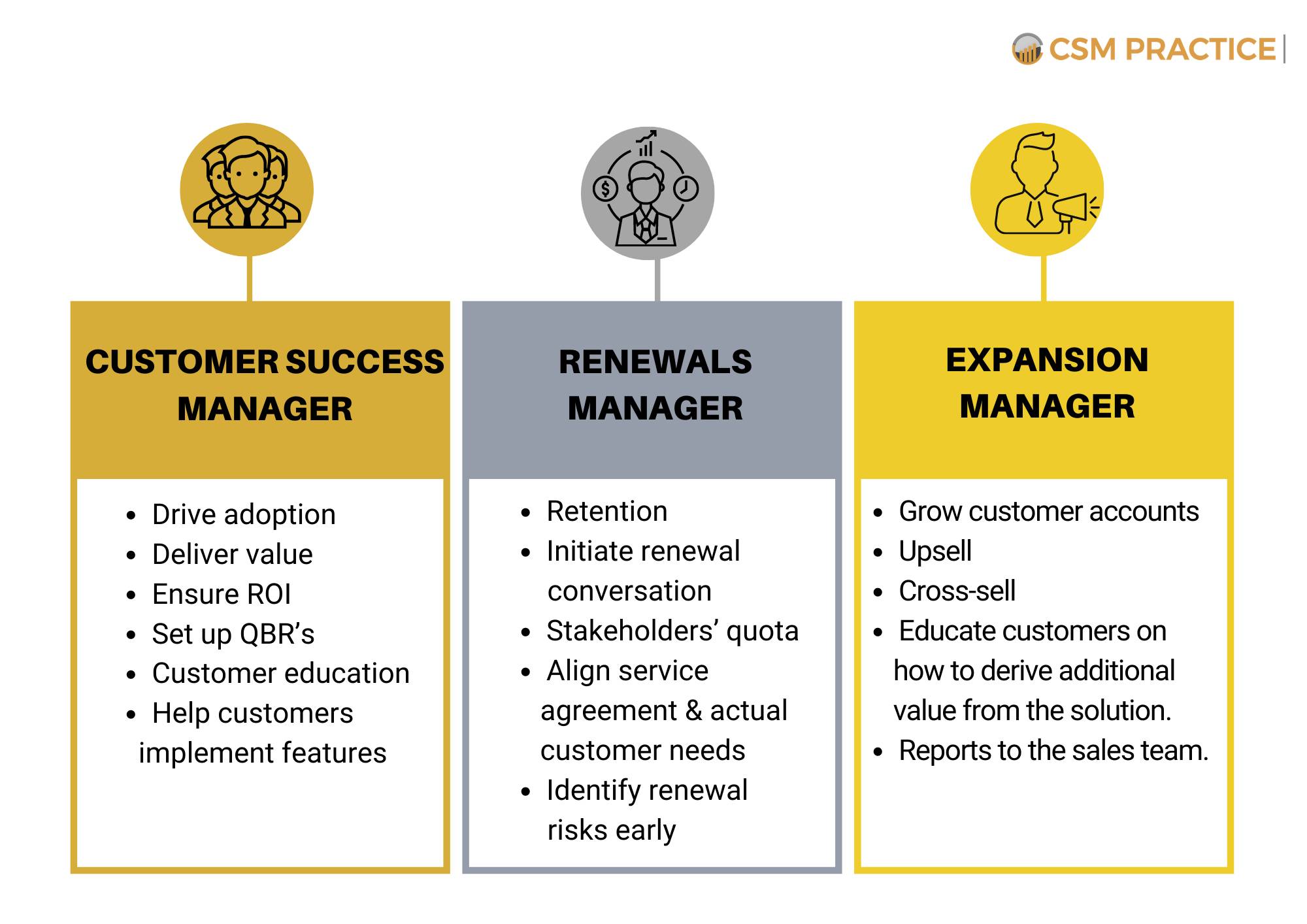 customer success renewal process roles