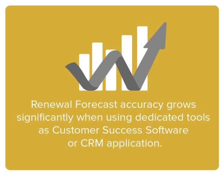 Renewal Forecast and Customer Health Score