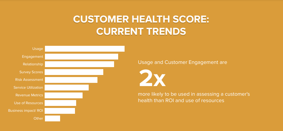Trends Customer Health Score