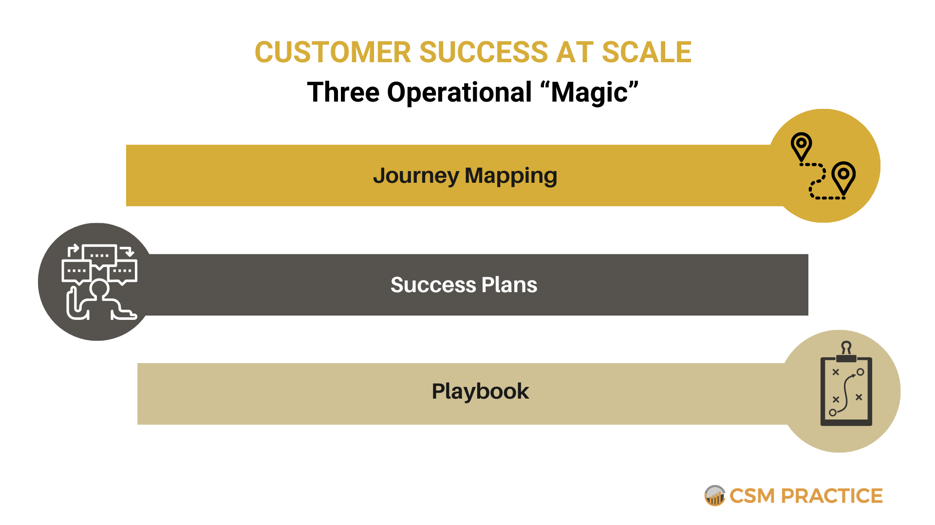 customer success at scale operational magic