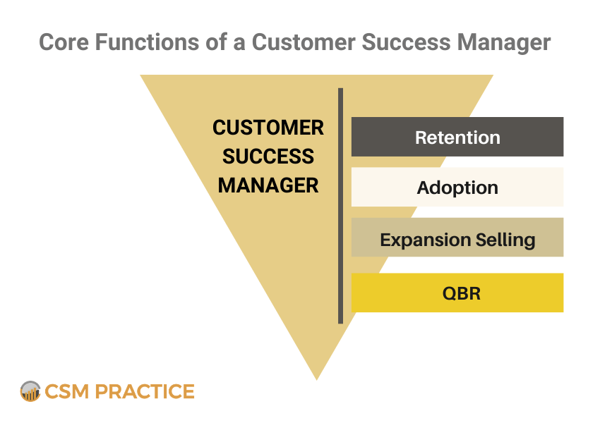 customer success manager csm core functions