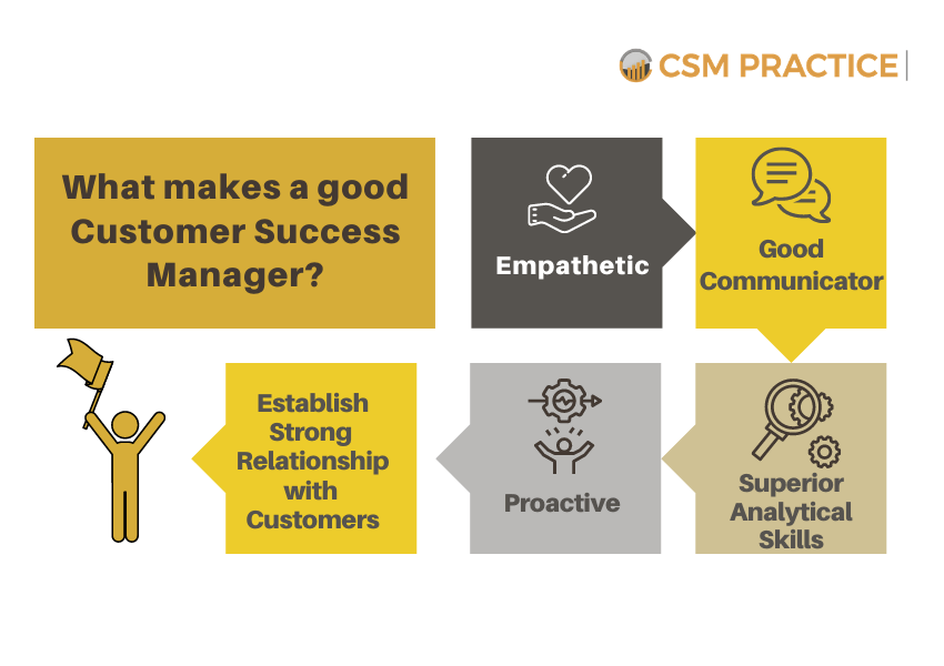 customer success manager qualities