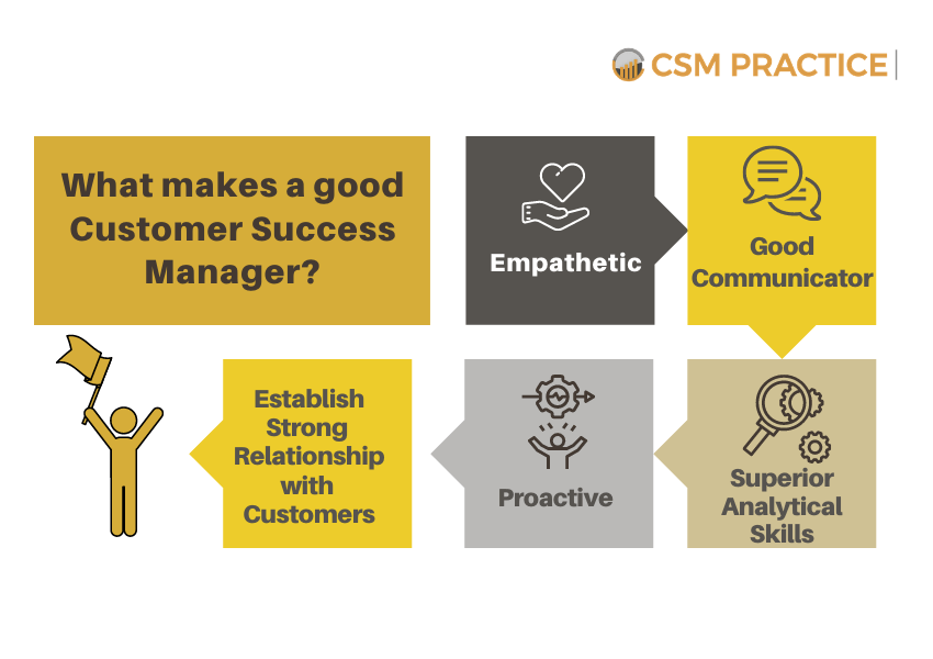  What Is A Customer Success Manager CSM Practice