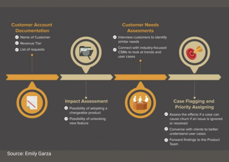 building-a-product-roadmap-why-customer-success-input-is-valuable