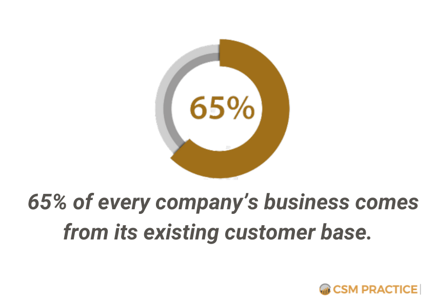 percent of business from existing customer base
